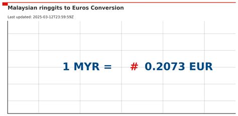 Convert from Malaysian Ringgit (MYR) to Euro (EUR) .